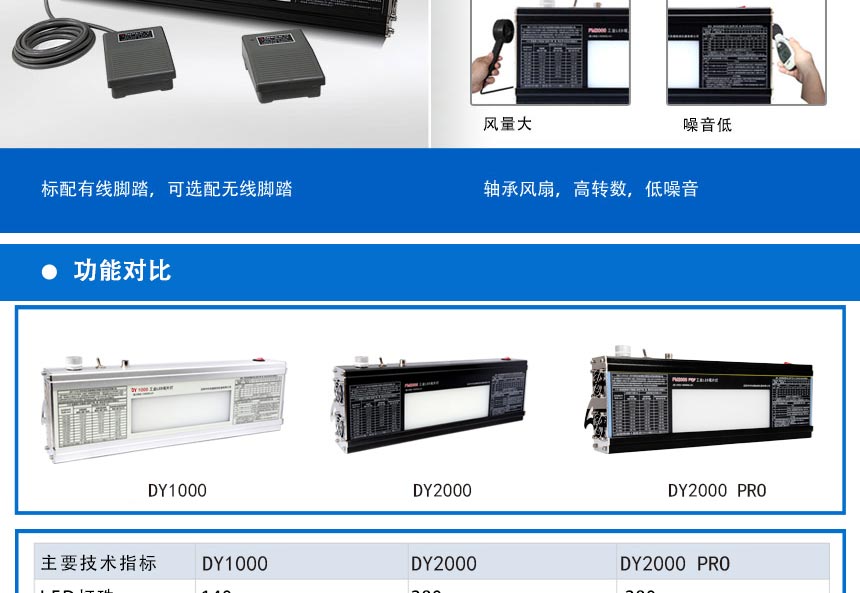 DY2000工業(yè)觀片燈_04.jpg DY2000工業(yè)觀片燈_04.jpg